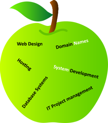 webdesign